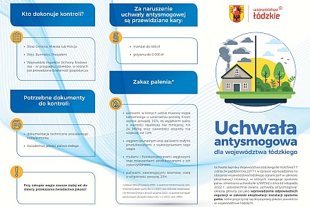 Ochrona powietrza w woj. łódzkim - regulacje uchwały antysmogowej